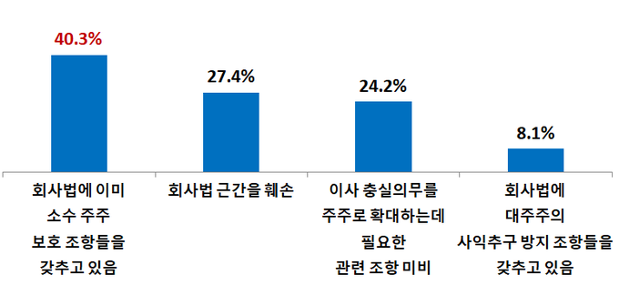 자료=한경협