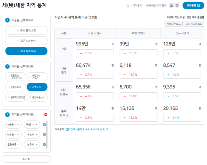 <자료-국세청>