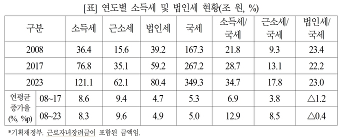 자료=안도걸 의원실 
