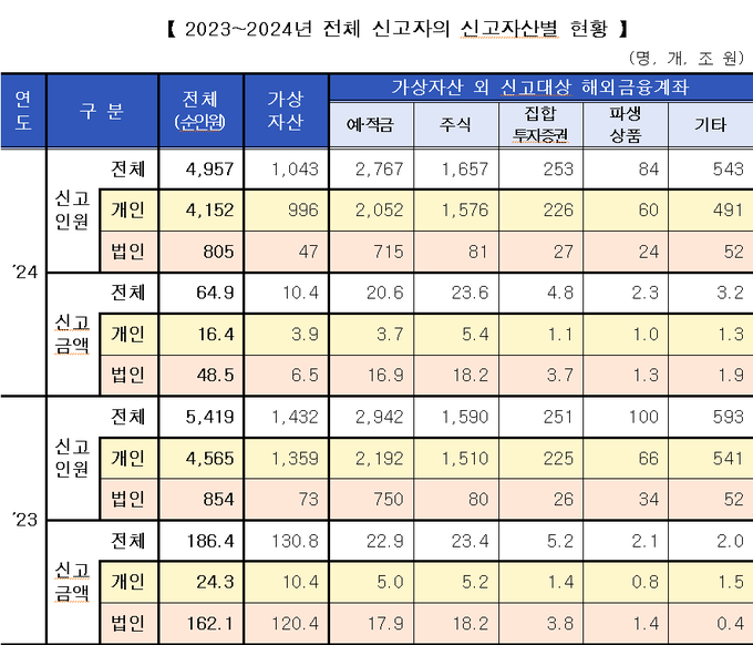 <자료-국세청>