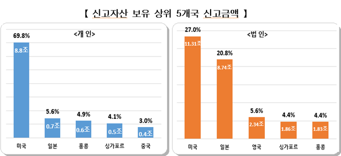 <자료-국세청>