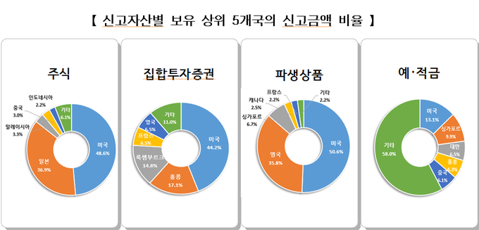 <자료-국세청>