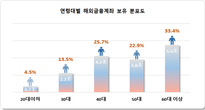 <자료-국세청>