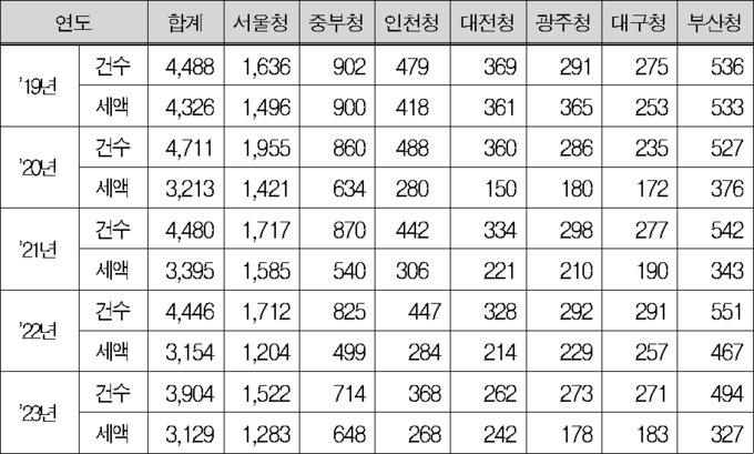 <자료-국세청>