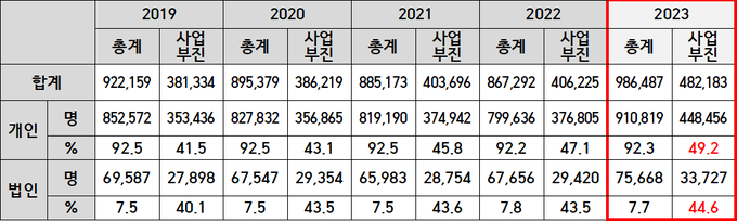 <자료-국세청>