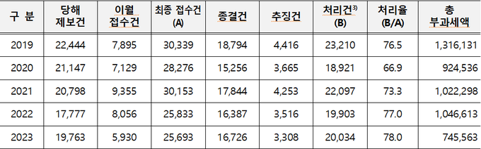 <자료-국세청>