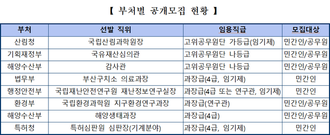<자료-인사혁신처>