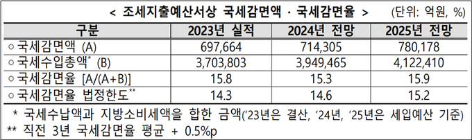 <자료-기획재정부>