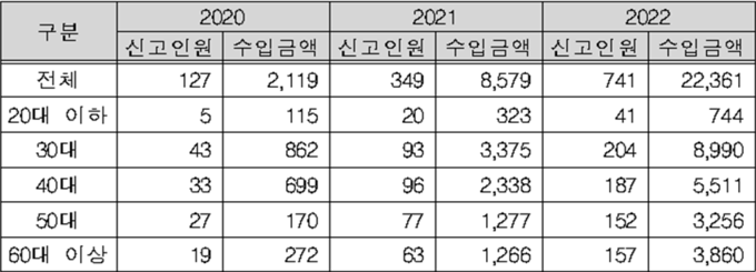 <자료-국세청>