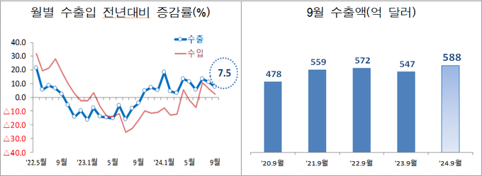<자료-관세청>
