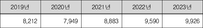 <자료-국세청>