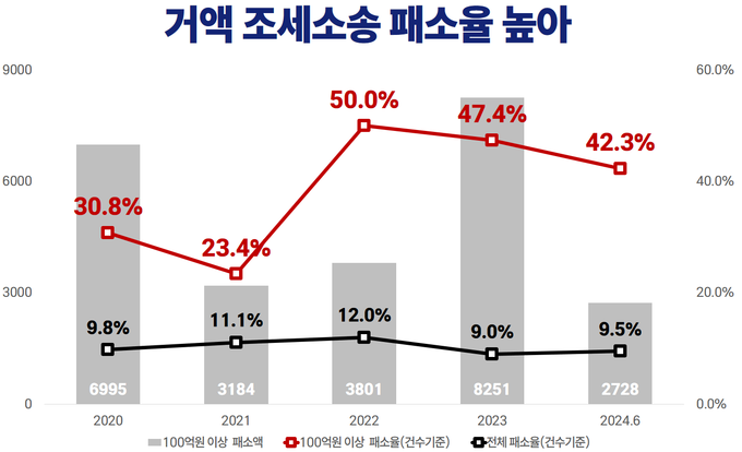 <자료-국세청>
