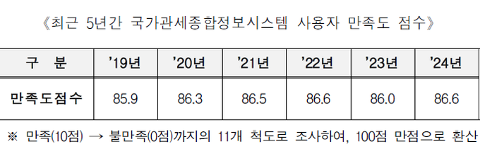 <자료-관세청>