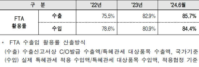 <자료-관세청>