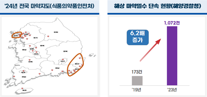 <최은석의원실 제공>