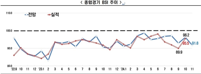 ※ 자료 : 한경협