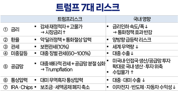 <자료-안도걸의원실>