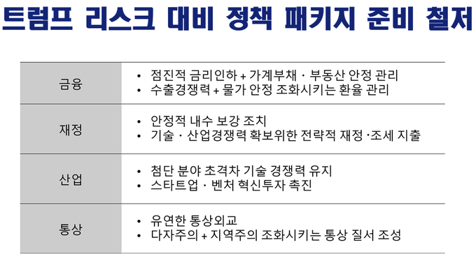 <자료-안도걸의원실>