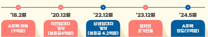 <자료-국세청>