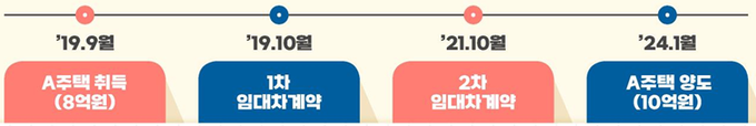<자료-국세청>