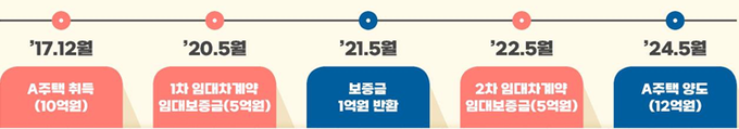 <자료-국세청>
