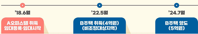 <자료-국세청>