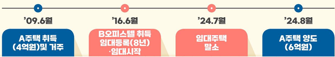 <자료-국세청>