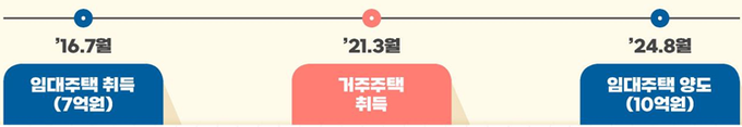 <자료-국세청>