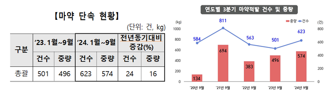 <자료-관세청>