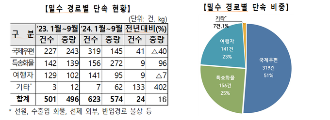 <자료-관세청>