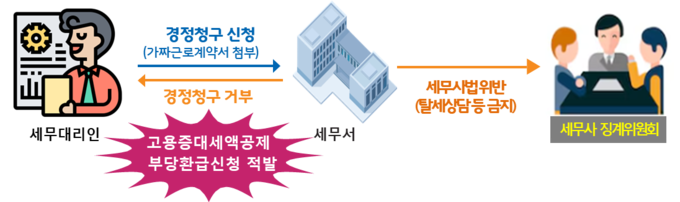 <자료-국세청>