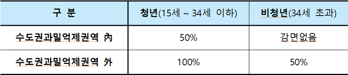 <자료-국세청>