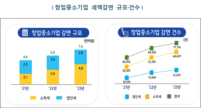 <자료-국세청>