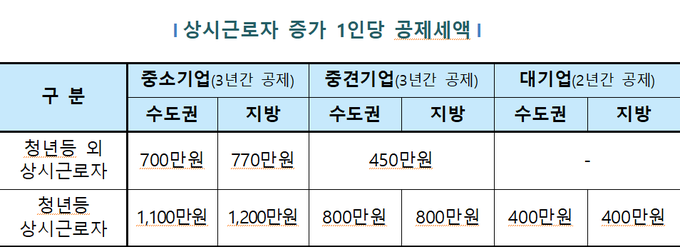 <자료-국세청>