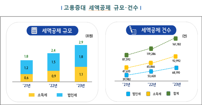 <자료-국세청>