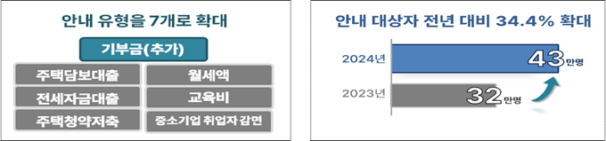  <자료-국세청>