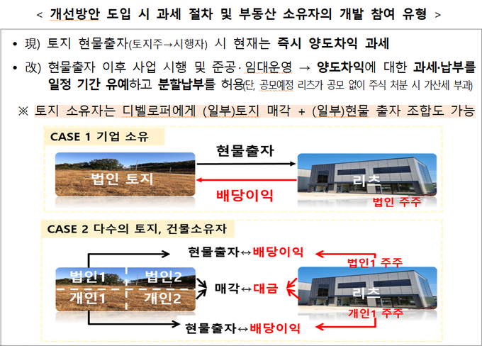 <자료-국토교통부>