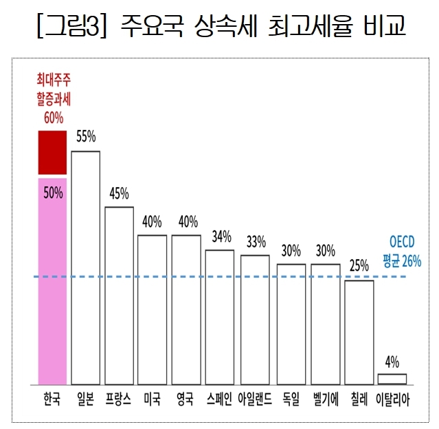 자료=대한상의. 