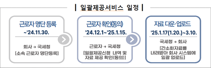 <자료-국세청>