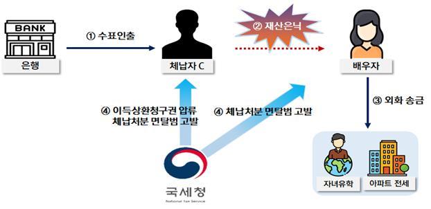 <자료-국세청>