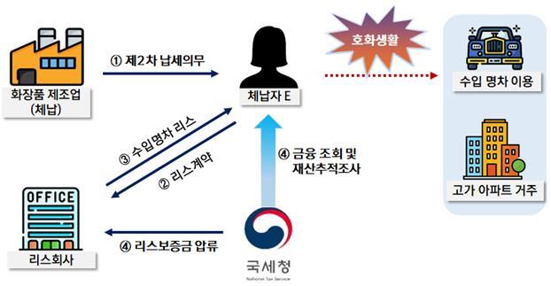 <자료-국세청>