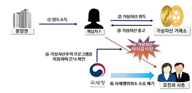 <자료-국세청>