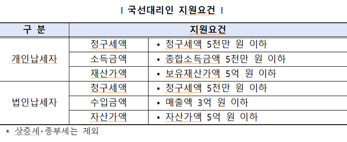 <자료-국세청>