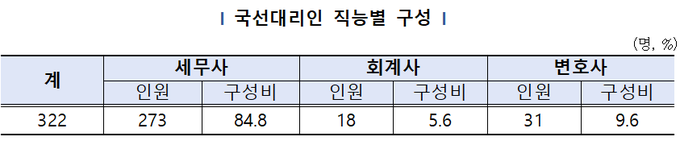 <자료-국세청>