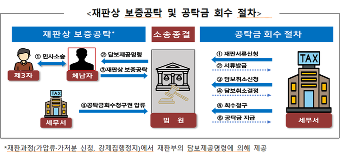<자료-국세청>