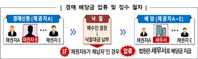 <자료-국세청>