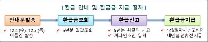 <자료-국세청>