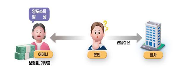 <자료-국세청>