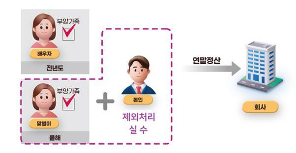 <자료-국세청>