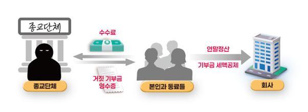 <자료-국세청>